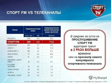 Тг спорт