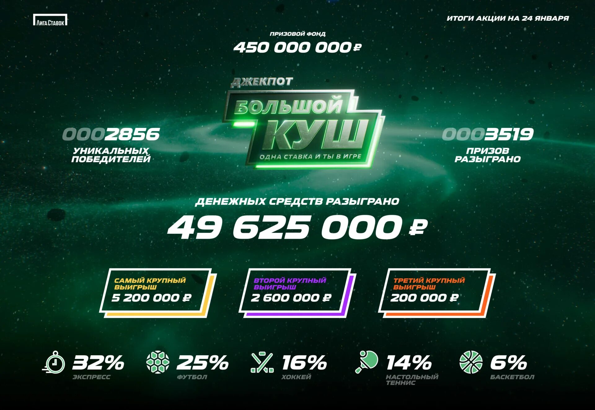 2 джекпота. Лига ставок. Джекпоты лига ставок. Лига ставок большой куш. Джек пот призовой фонд.
