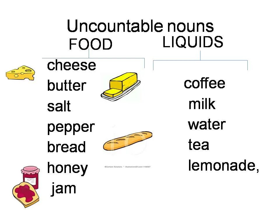 Sugar countable. Английский countable and uncountable Nouns. Countable Nouns исчисляемые существительные. Countable and uncountable Nouns список. Uncountable Nouns for Kids список.