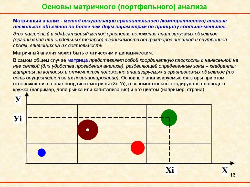 Анализа можно разделить на. Матричный анализ. Метод портфельного анализа. Основа матричного подхода. Инструменты портфельного анализа.