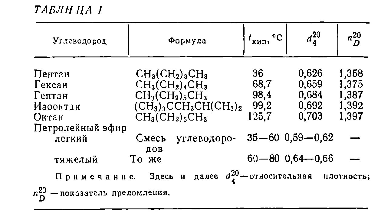 Кипения гексана. Плотность гексана. Петролейный эфир. Петролейный эфир формула. Гексан эфир.