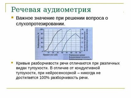 Пройти аудиометрию
