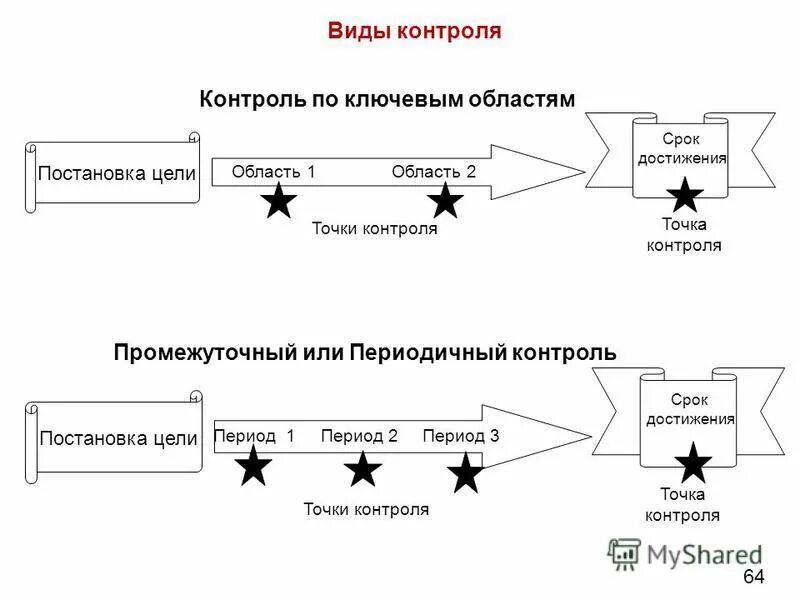 Точка контроля качества