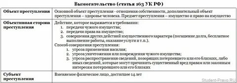 Объективная сторона 163
