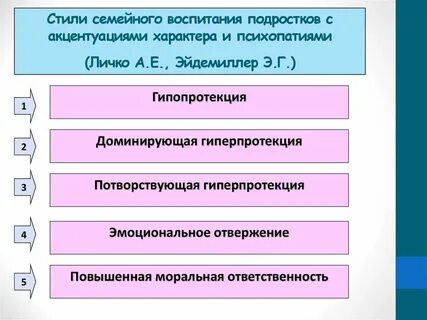 Отклонения воспитания