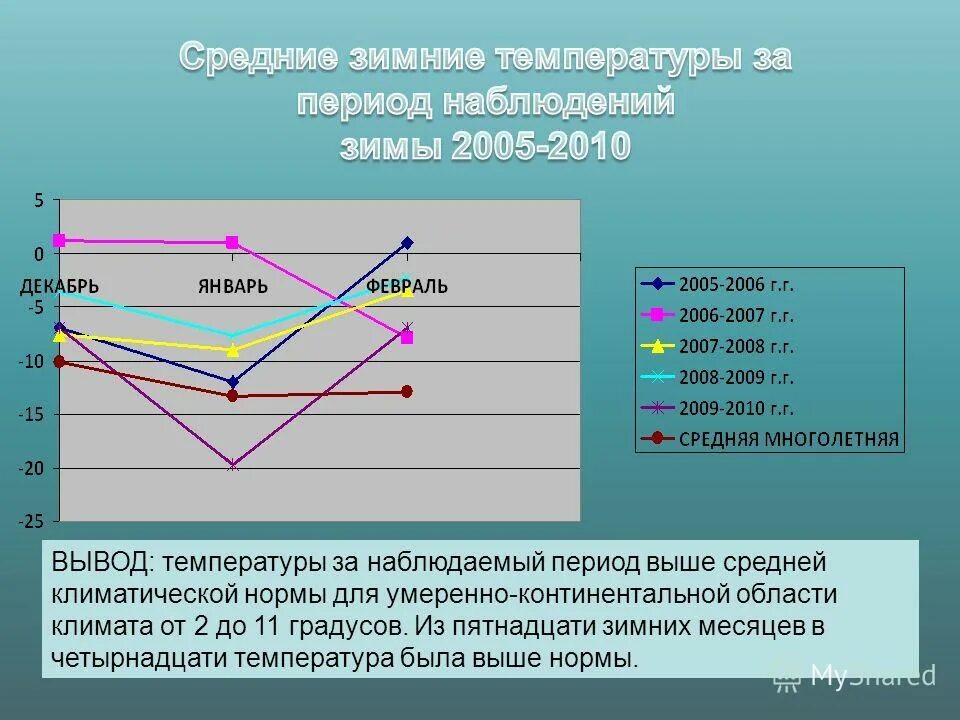 Сколько градусов климатическая норма