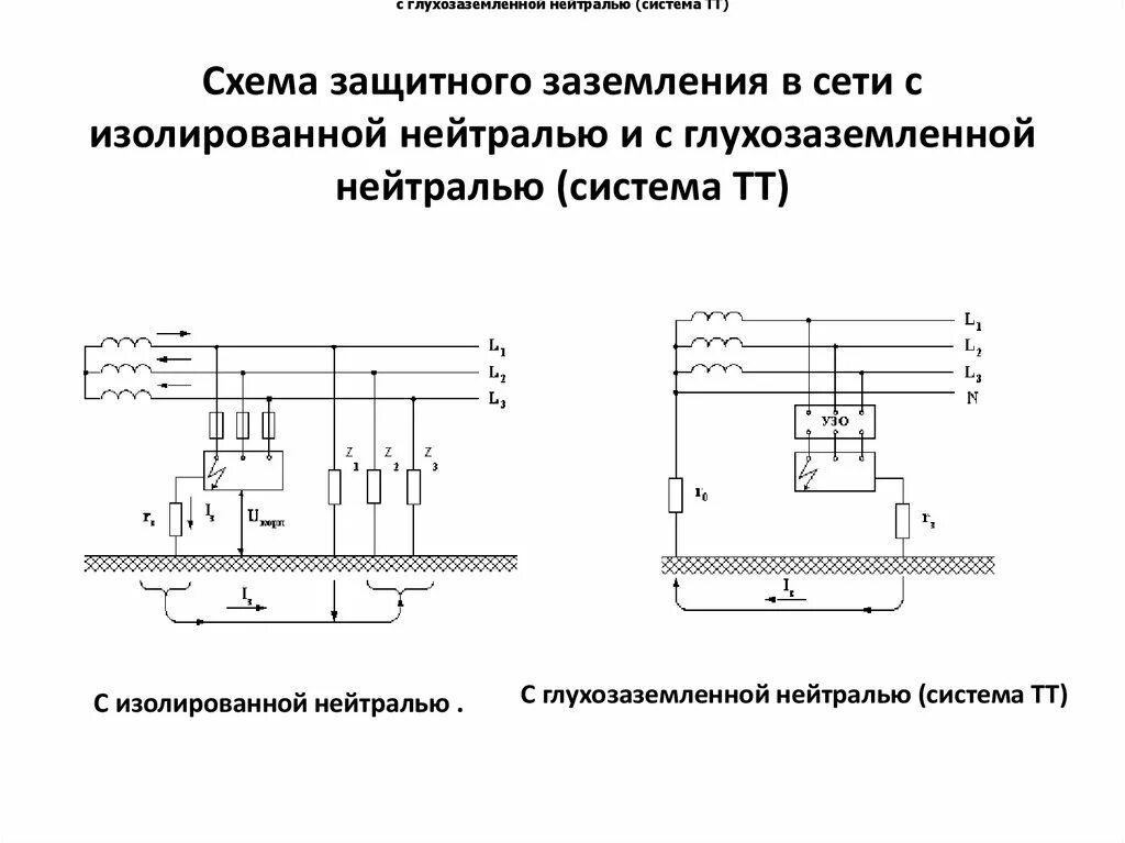 Электрическая сеть с системой заземления схема. Схема защитного заземления в сети с изолированной нейтралью. Подключение трансформатора заземление схема. Схема заземления сети и глухозаземленной нейтралью. Глухозаземленная нейтраль и изолированная нейтраль