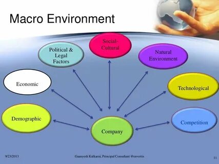 Environmental factors