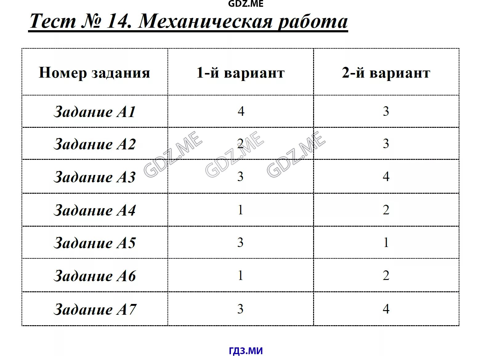 Тест механическая работа 9 класс. Тест механическая работа. Тест механическая работа 7 класс ответы. Самостоятельная работа по теме энергия 7 класс физика. Тест 11 механическая работа мощность вариант 1.