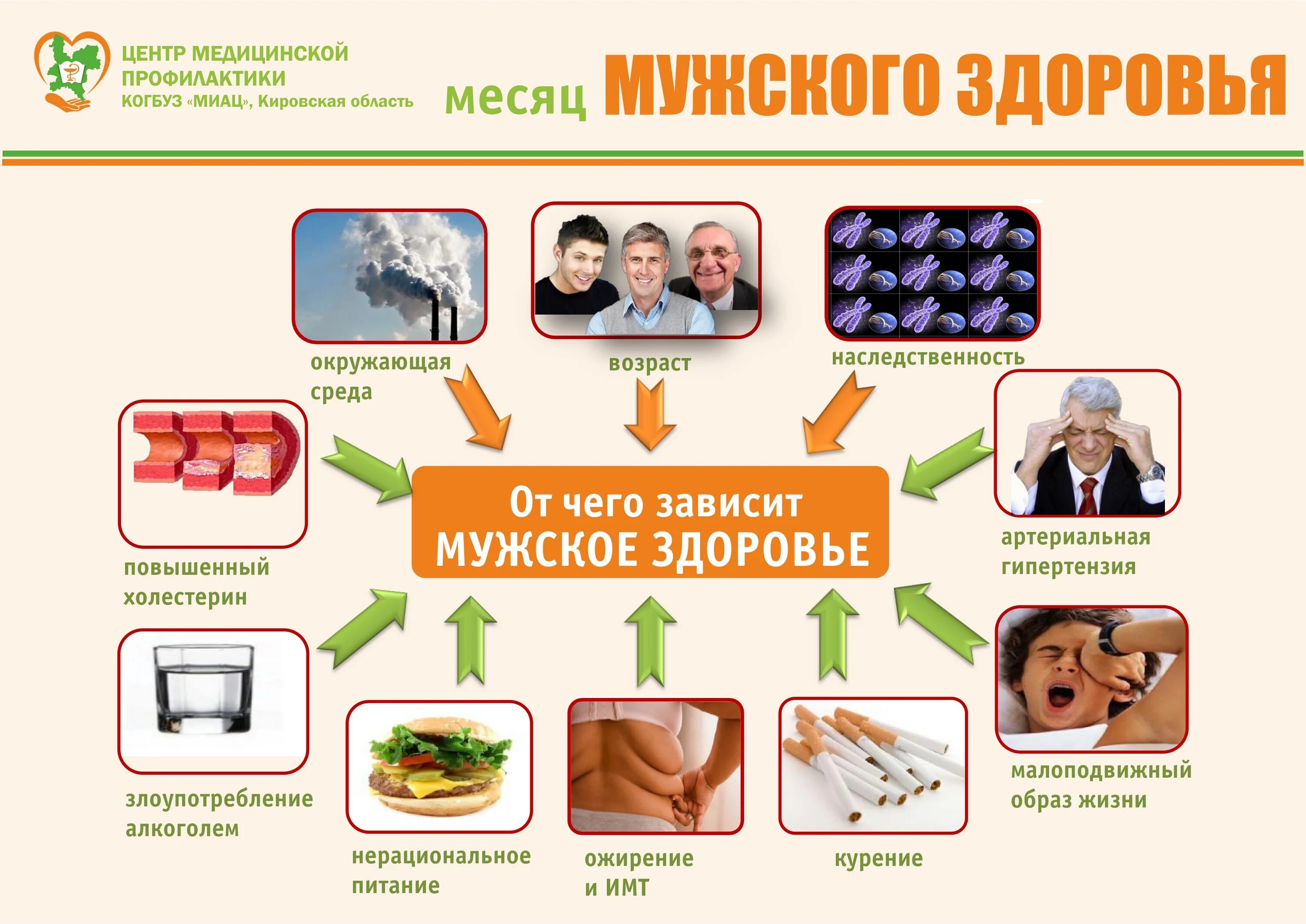 Поправку здоровье. Профилактика здоровья мужчин. Рекомендации по сохранению здоровья мужчин. Советы для сохранения мужского здоровья. Профилактика репродуктивного здоровья мужчин.