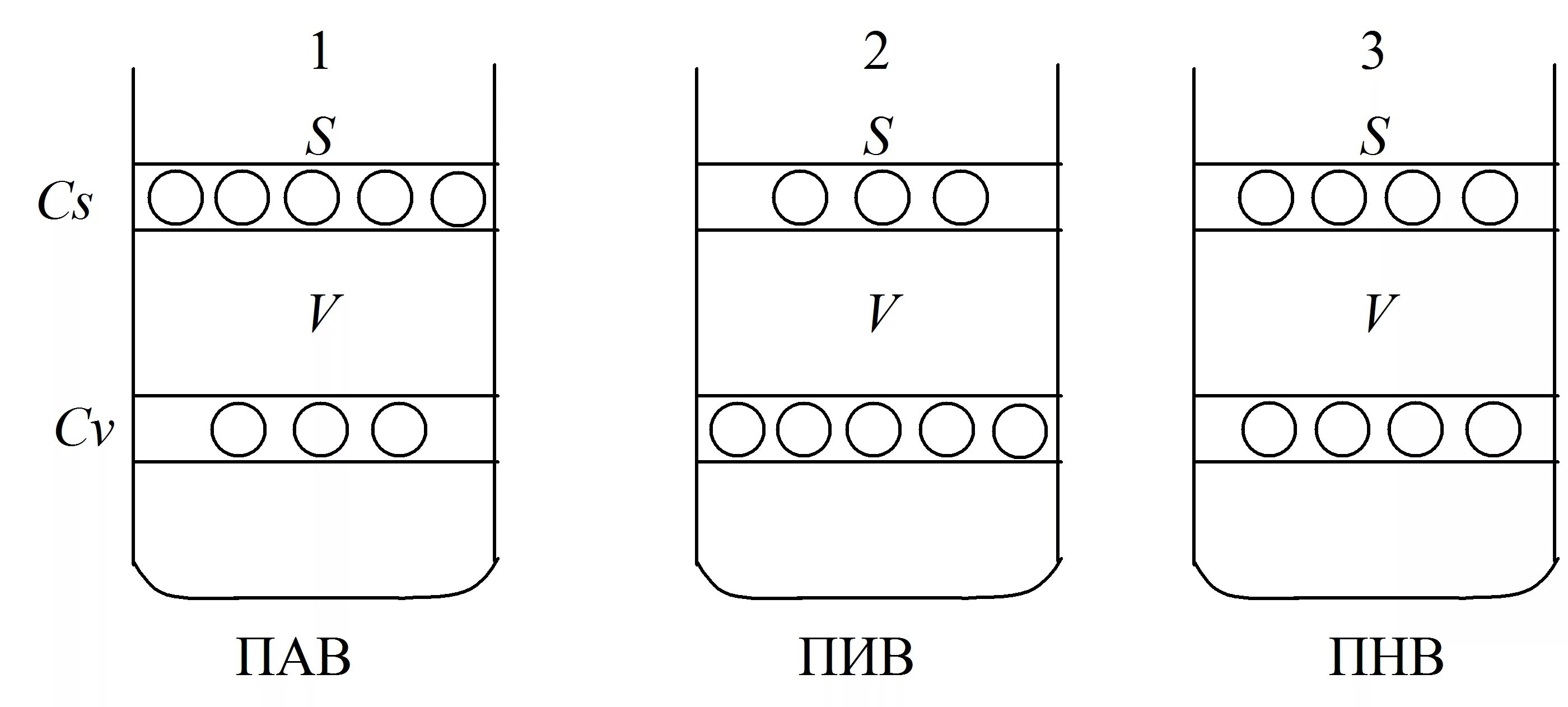 Поверхностно активные и инактивные вещества. Поверхностно-активные вещества и поверхностно-неактивные вещества. Пив пав. Поверхностно-активные вещества примеры.