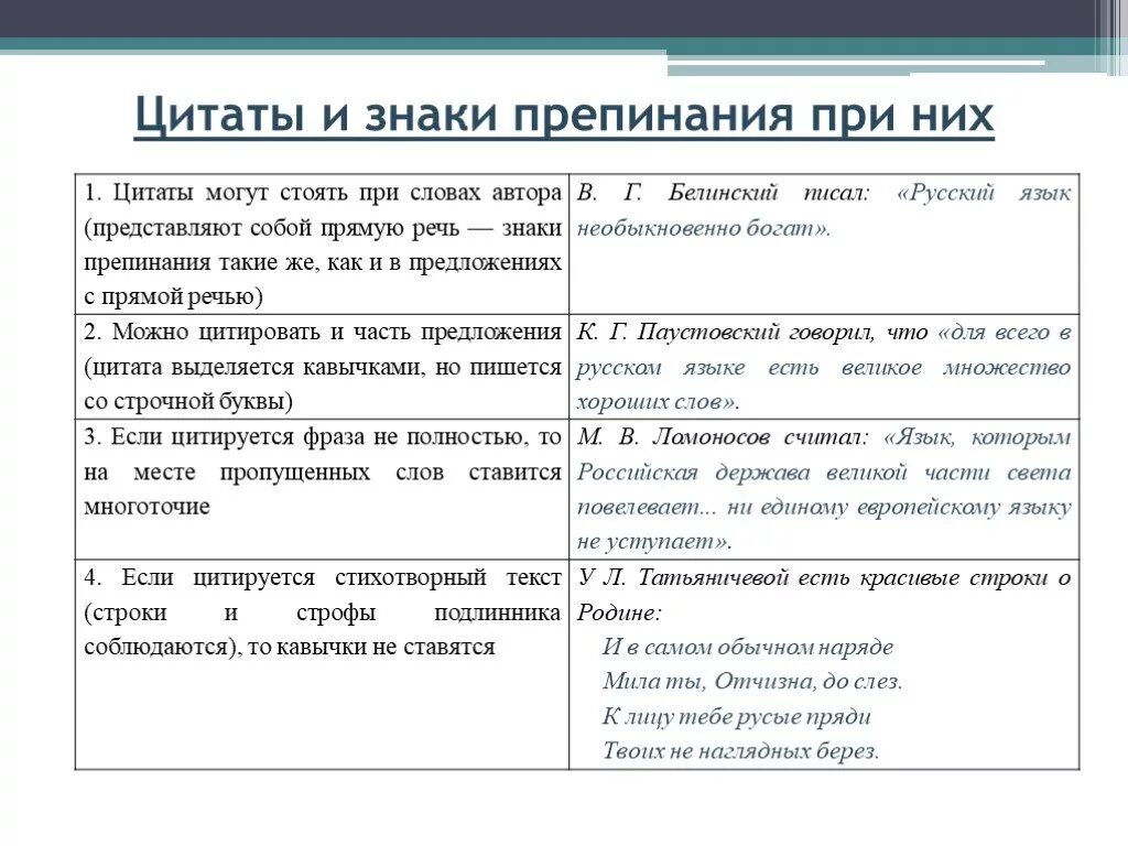 Диалог оформление диалога цитаты. Цитирование знаки препинания при цитировании. знаки препинания при цитировании таблица. цитаты знаки препинания при цитировании. знаки препинания при цитатах таблица.