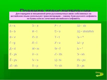 Транслитерация примеры