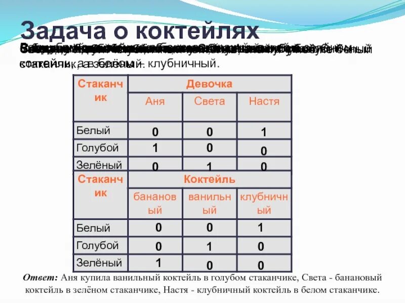 Задача про коктейль. Задача о коктейлях Информатика. Задача о коктейлях три подружки Аня света и Настя. Задача о коктейлях создадим две таблицы:. Информатика 9 класс html