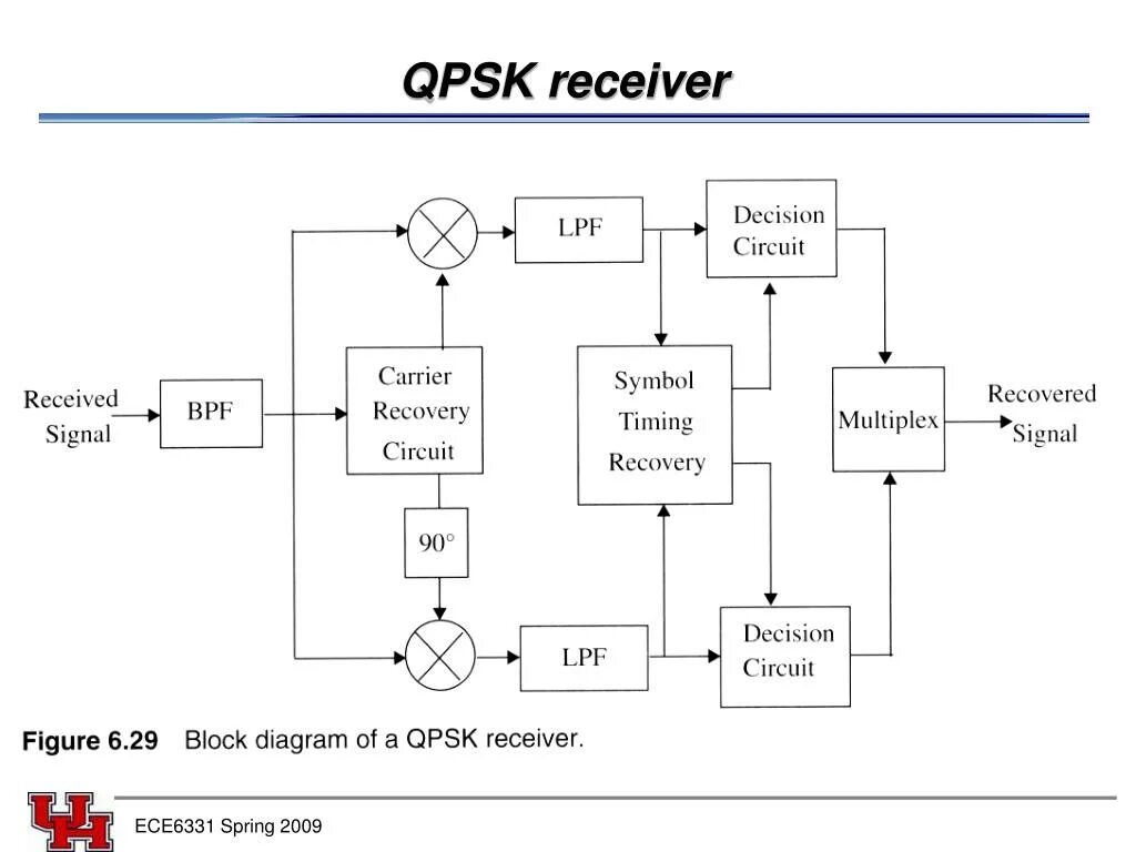 QPSK приемник схемы. QPSK модулятор схема. QPSK демодулятор схема. QPSK Signal Receiver схема электрическая принципиальная. Consignee перевод