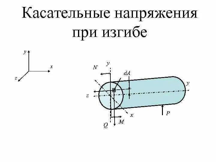 Касательное напряжение действует. Максимальные касательные напряжения формула. касательные напряжения по формуле журавского. нормальные и касательные напряжения при изгибе. касательное напряжение.
