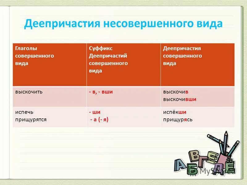 Презентация на тему: "1. Деепричастие - самостоятельная часть речи, которая обоз