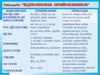 Службових частин мови