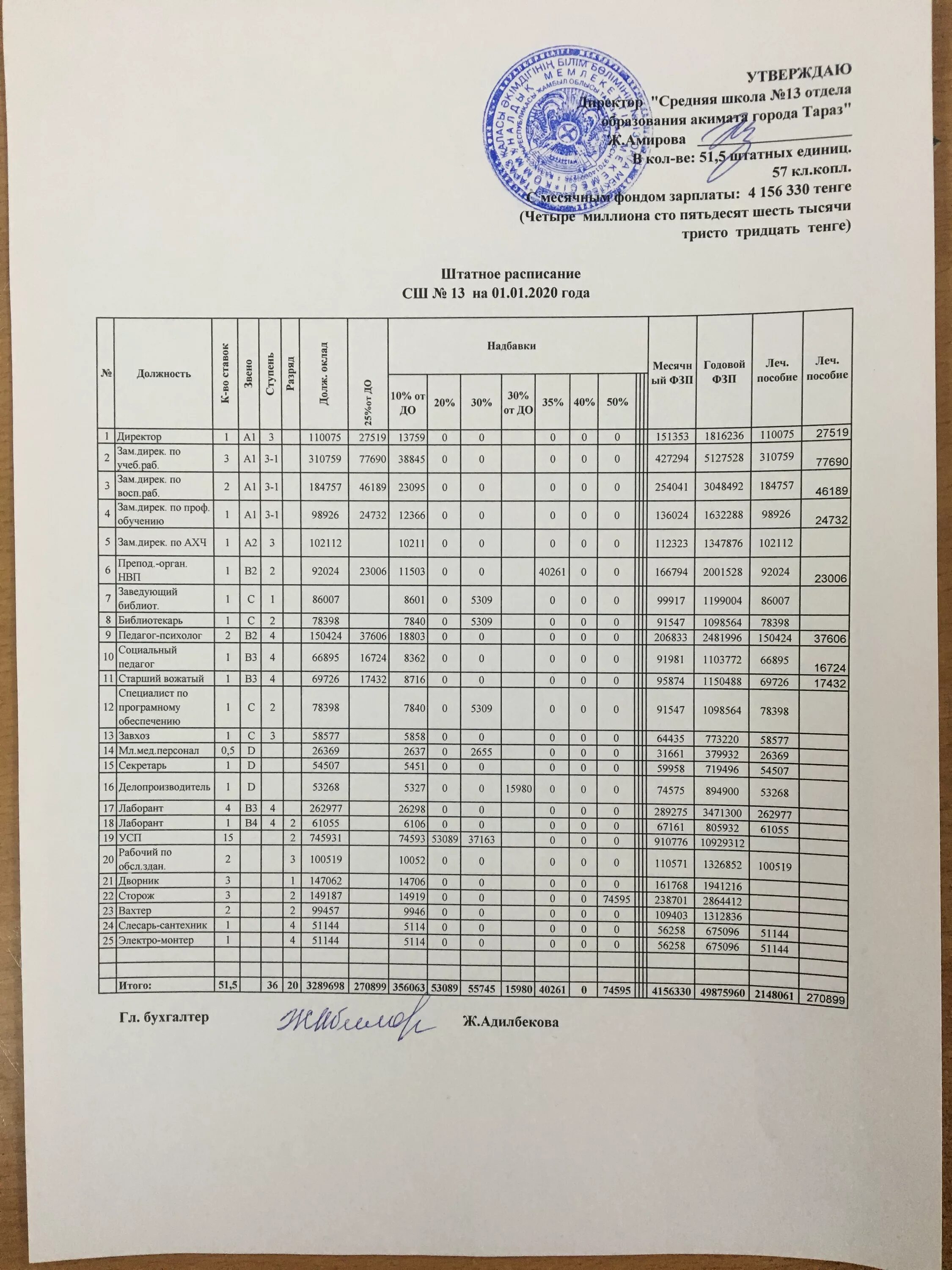 штатное расписание школа искусств рф. штатное расписание образовательного учреждения 2022. штатное расписание школы. штатное расписание школы образец. штатное расписание школы.