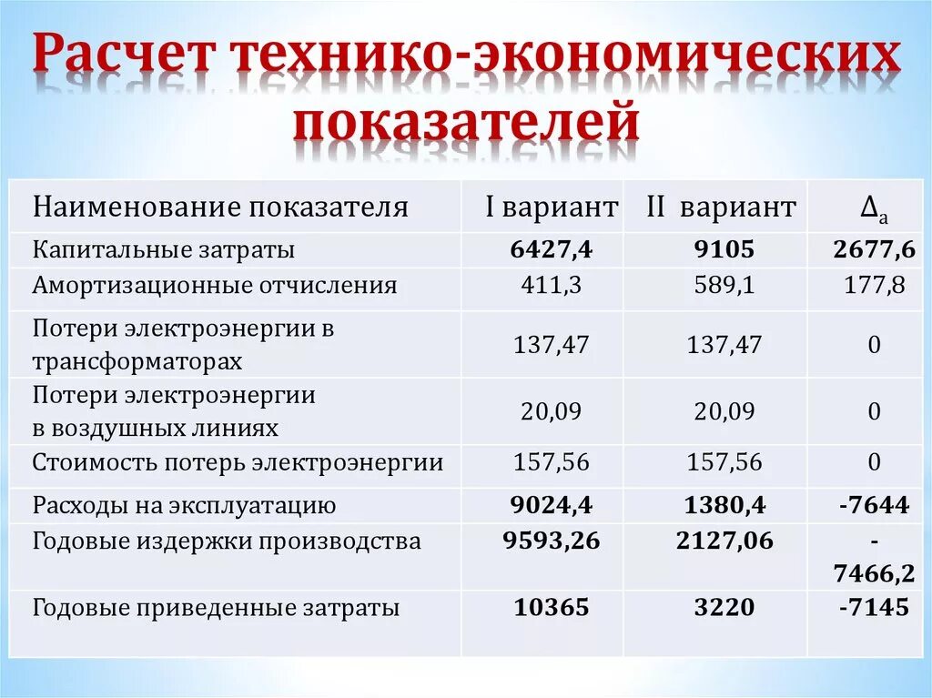 Сравнение показателей деятельности. Рассчитать технико-экономические показатели работы предприятия. Расчет технико-экономических показателей. Расчет экономических показателей. Оценка технико экономических показателей.