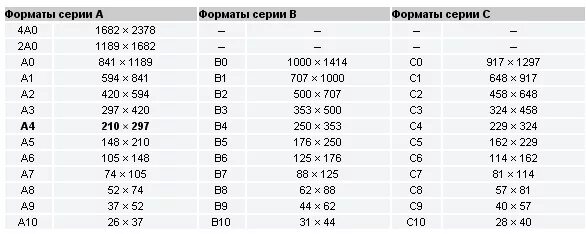 Форматы бумаги а1 а2 а3 а4 размер. Форматы листов а0 а1 а2 а3 а4 а5 а6. Размер листа а4 в миллиметрах. Форматы бумаги а1 а2 а3 а4 размер в см. Размеры страницы в пикселях