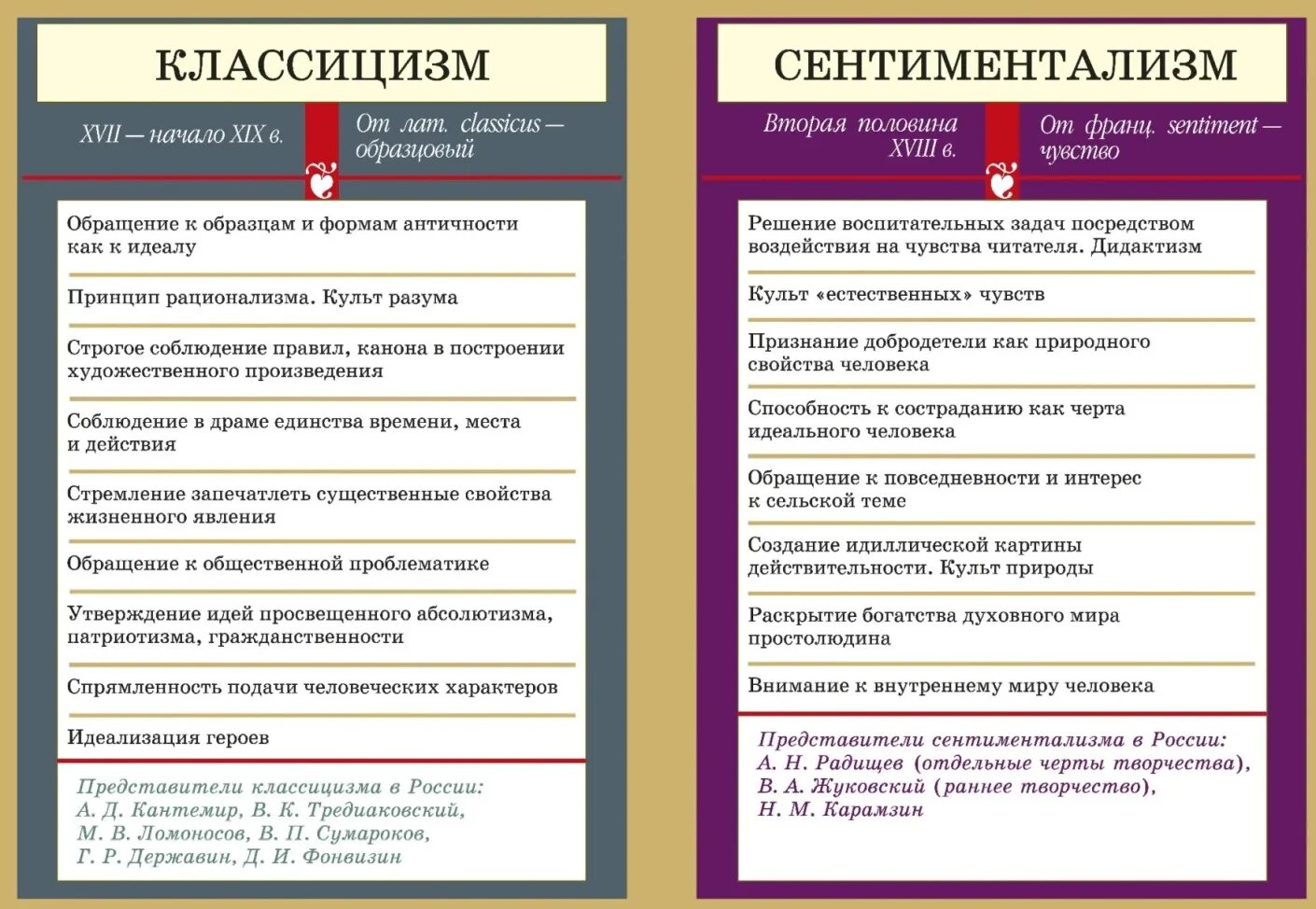 Представители классицизма и сентиментализма таблица. Классицизм сентиментализм Романтизм таблица. Представители классицизма и сентиментализма. Литература таблица классицизм и сентиментализм. Литературные приемы писателей