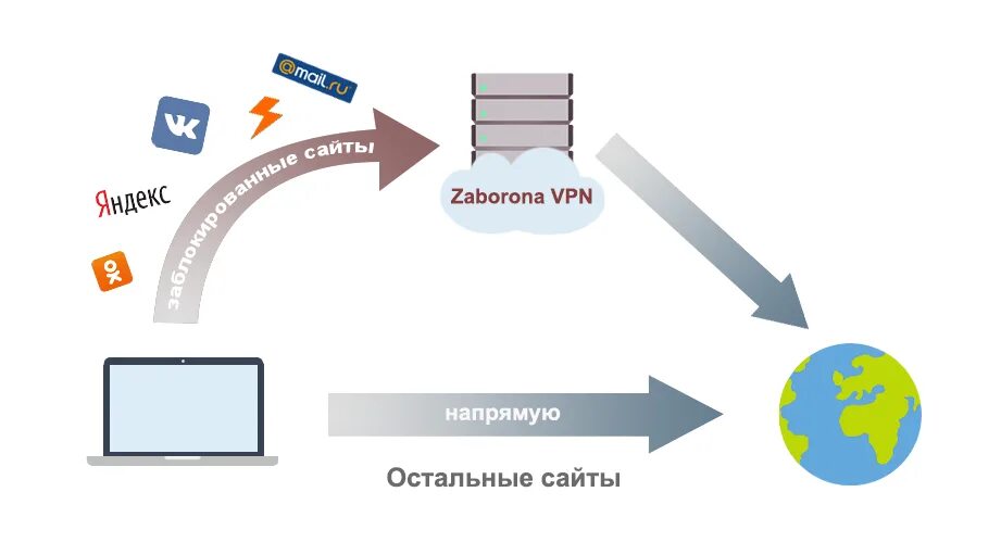 Как обойти vpn. VPN обход. Блокировка VPN картинка. Как провайдер блокирует впн. Блокировки провайдера.