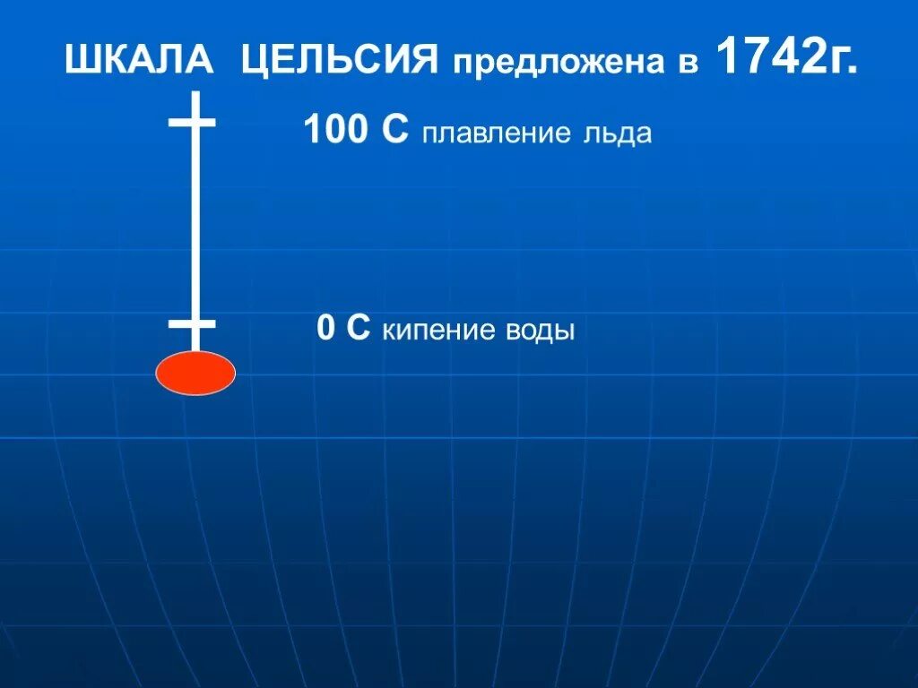 Шкала Цельсия 1742. Шкала Фаренгейта и Цельсия. Про Цельсия детям. Шкала Цельсия сообщение. Шкала фаренгейта физика