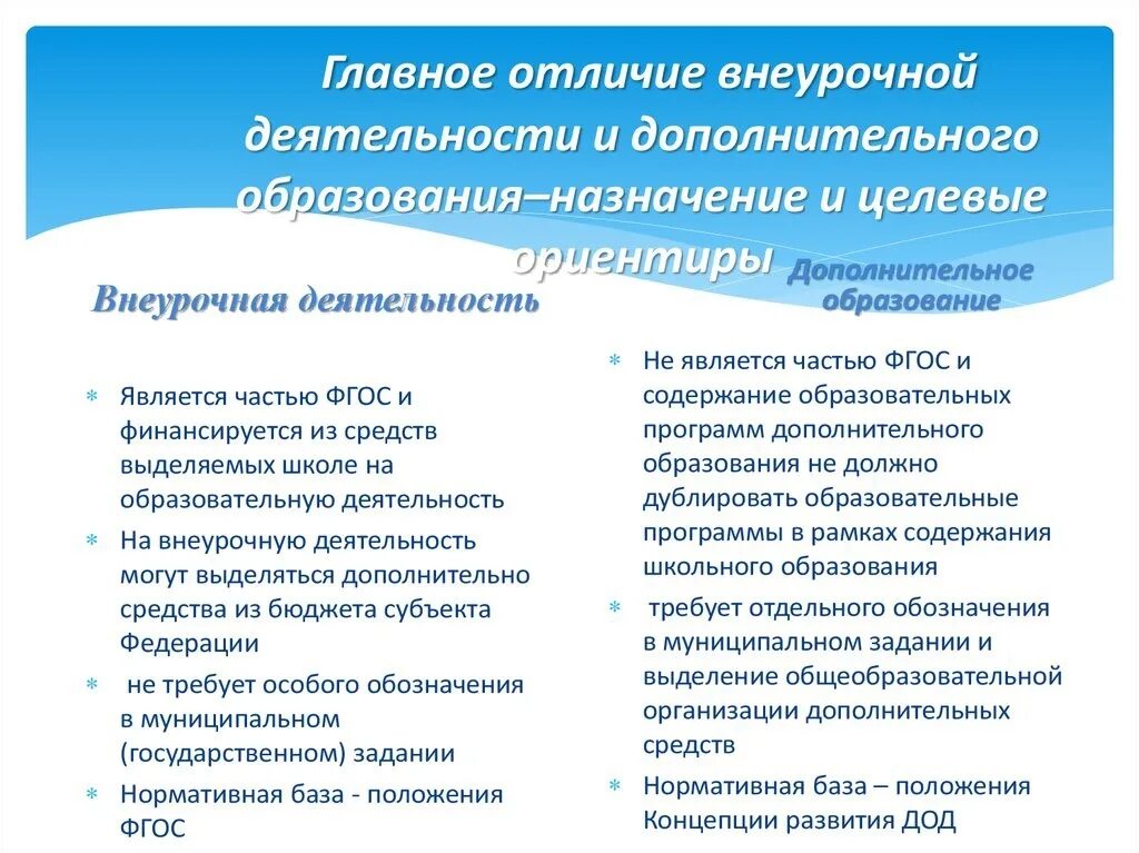 Сходства общего и дополнительного образования. Внеклассная и внеурочная деятельность различия. Различия основного и дополнительного образования. Внеурочная деятельность и дополнительное образование различия. Современные условия в дополнительном образовании