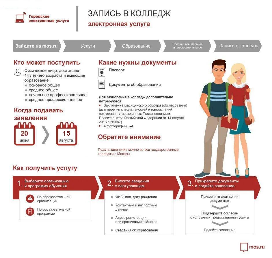 Тестирование мос ру. Как подать документы в колледж. Инфографика документы. Инфографика поступление в вуз. Инфографика приема абитуриентов в колледж.