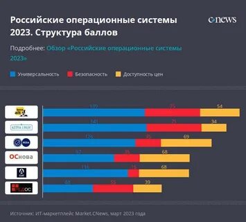 Лучшая российская операционная система