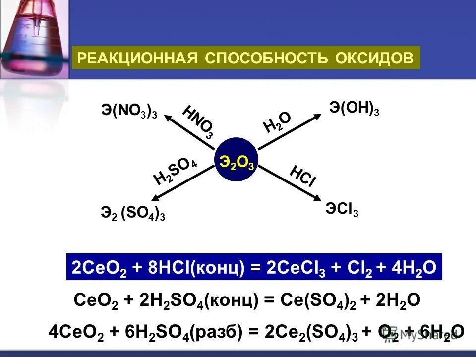 Kclo3 + hcl → kcl + cl2 + h2o. Fe2o3 hcl fecl3 h2o. Hcl o 3. Fe2o3 hcl реакция. Alcl3 h2o электролиз.