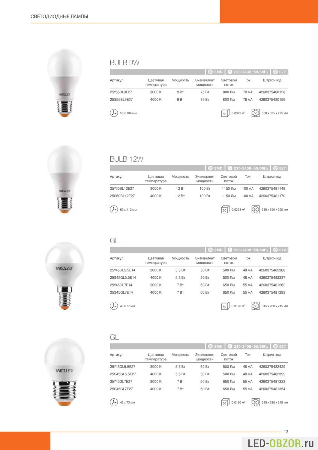 Светодиодные лампы е27 таблица мощности. Лампы светодиодные е27 по мощности. Лампы светодиодные е27 таблица мощности промышленные. Светодиодные лампочки е27 мощность соотношение. Соотношение светодиодных ламп
