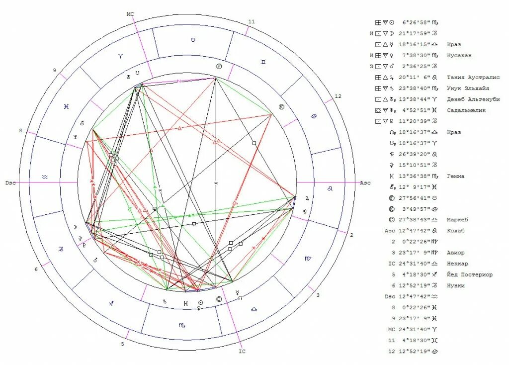 Натальная карта. Белая Луна в натальной карте. Сильное положение Луны в натальной карте. Лунный знак зодиака рассчитать.