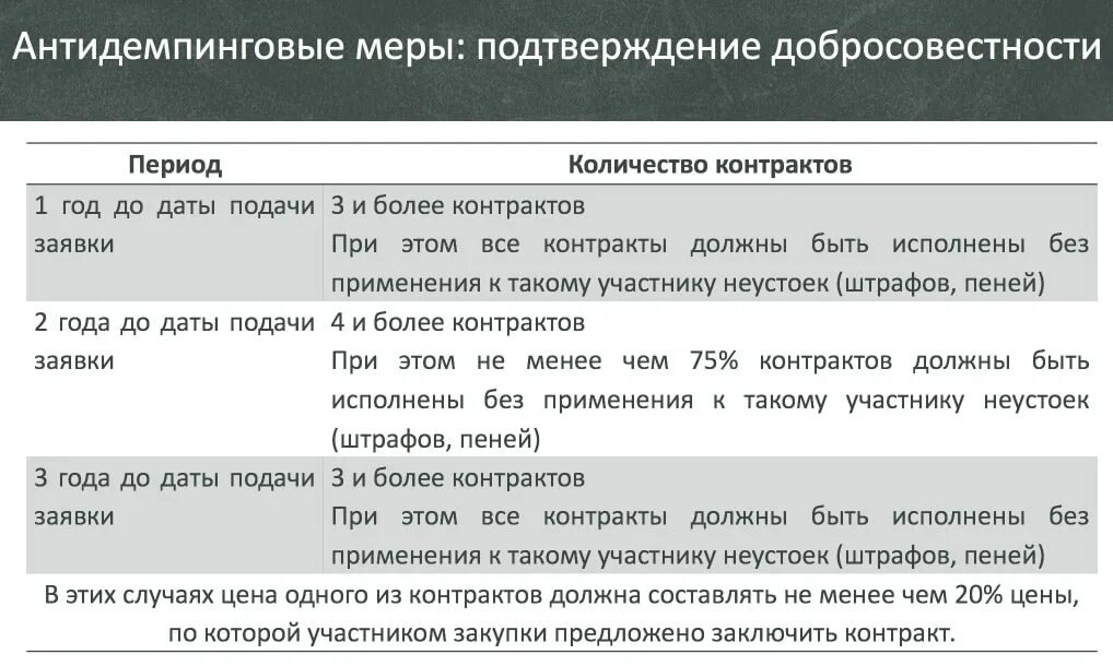 Добросовестность исполнения контракта. Подтверждение добросовестности поставщика. Письмо о подтверждении добросовестности. Письмо подтверждение добросовестности поставщика образец. Письмо добросовестности 44 ФЗ.