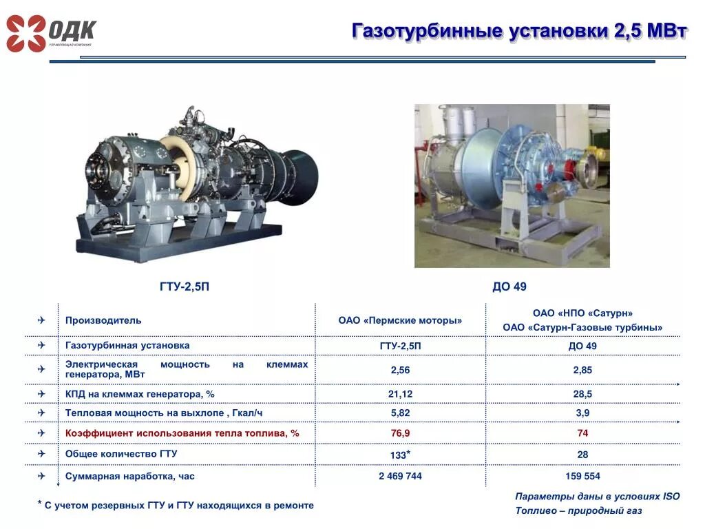 1 мегаватт час