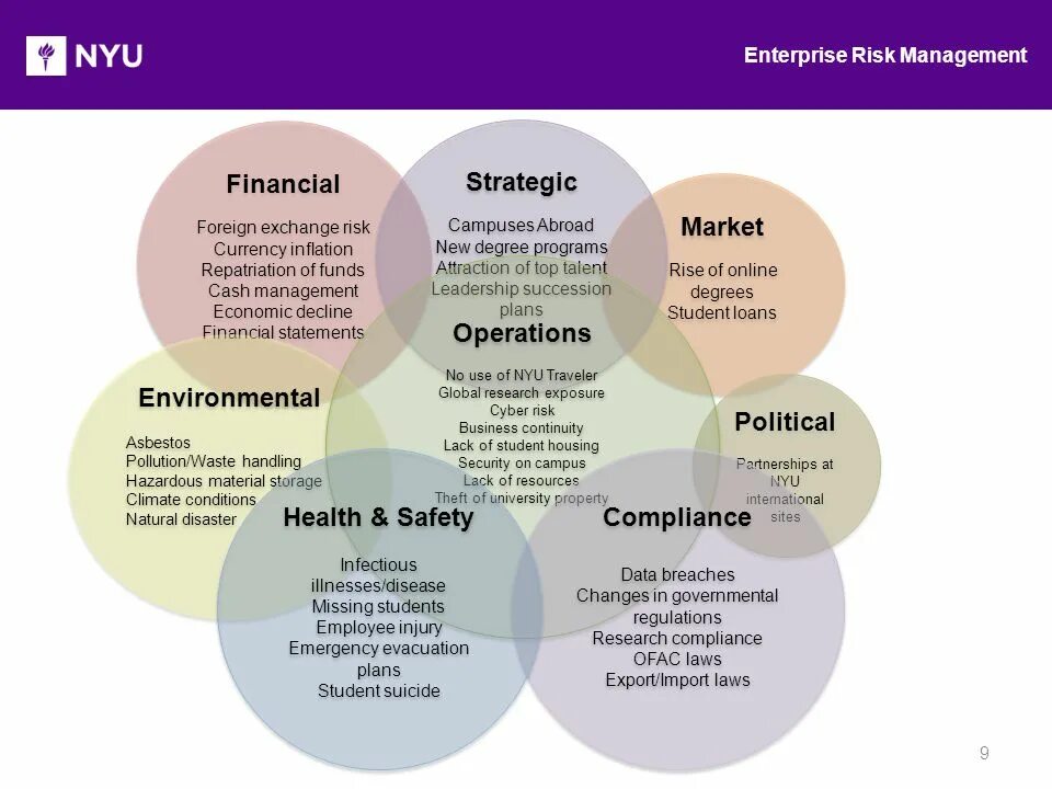 Risk management journal. Strategic risks. strategic risk management. financial risk management. risk management ppt.