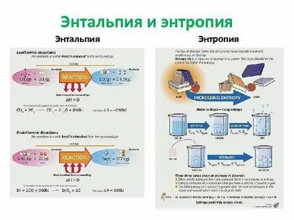 Энтальпия и энтропия