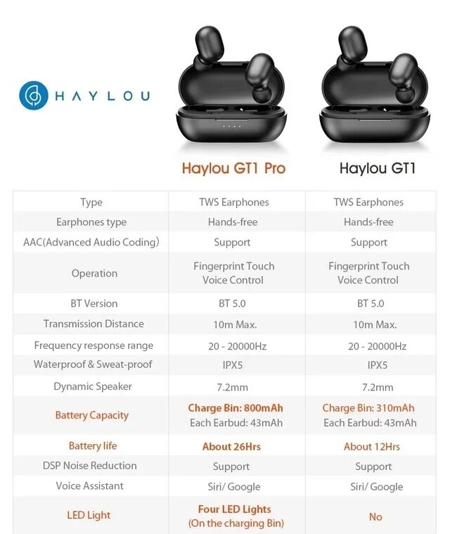Как подключить haylou x1. Наушники haylou gt1 pro. наушники xiaomi haylou. наушники ксиаоми haylou w1. беспроводные наушники xiaomi haylou gt2.
