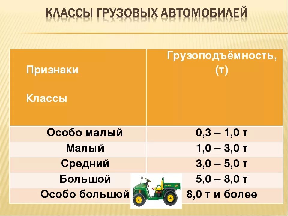 Малые и средние автомобили. Классификация грузовых авто. Классы грузоподъемности автомобилей. Таблица грузовых автомобилей. Классификация автомобилей легковые грузовые.