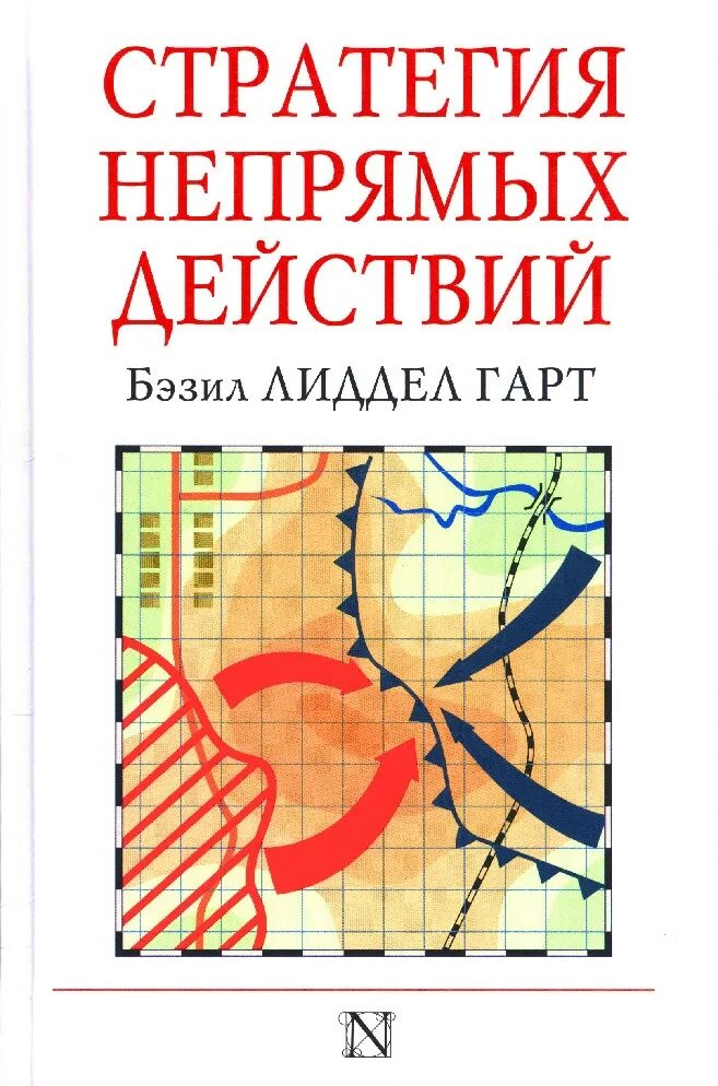 Непрямые стратегии
