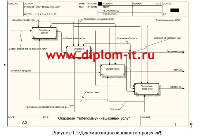Дипломные работы информационные системы