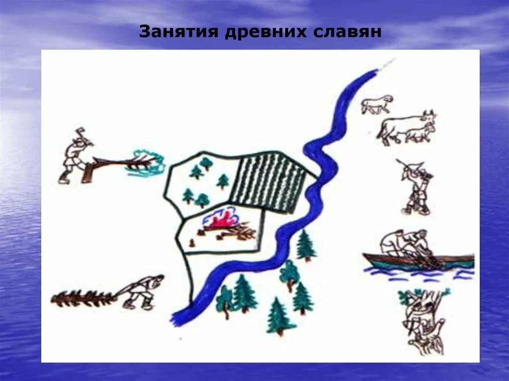Изображение занятий древних славян. Занятия древних славян. Рисунок на тему занятия древних славян. Демонстрационный материал славянская семья. Славянская семья родство и занятия.
