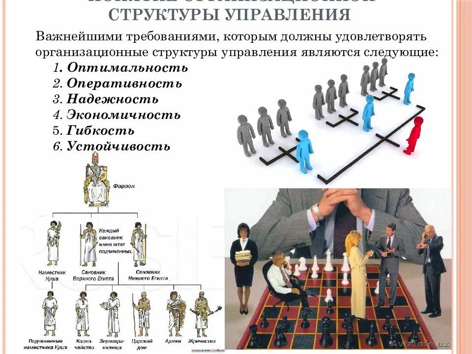 Гибкие организационные структуры управления. Гибкие организационные структуры управления