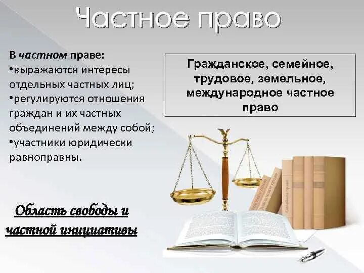 Публичное право равноправные участники. Частное право. Частное и гражданское право. Частное право право это. Частное право гражданское право.