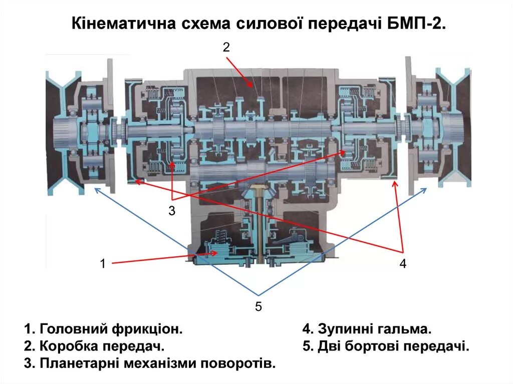 Коробка передач бмп 2