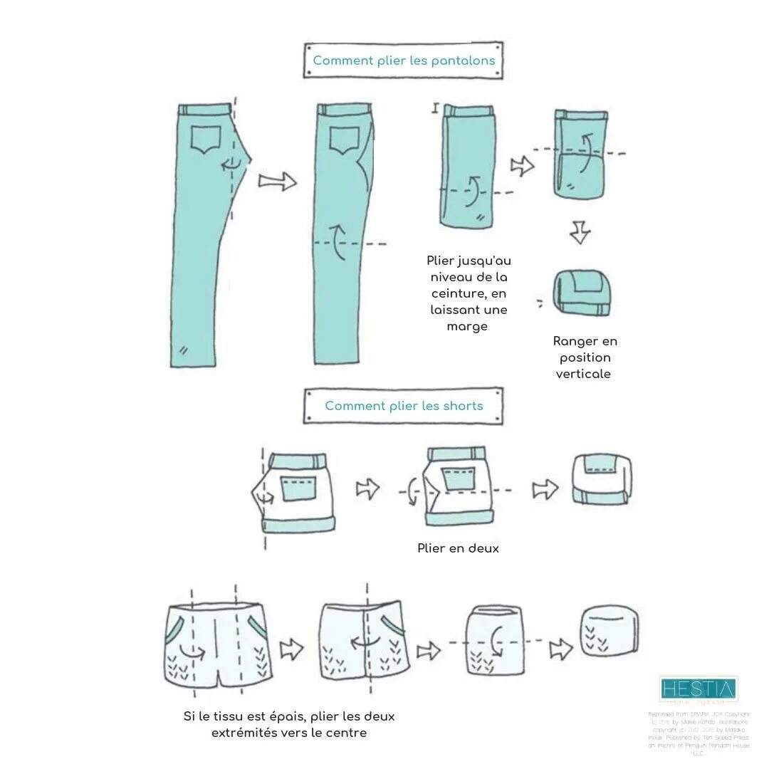Схема складывания одежды Мари Кондо. Компактный способ складывания вещей. Схема складывания брюк. Сложить штаны. Схемы компакта