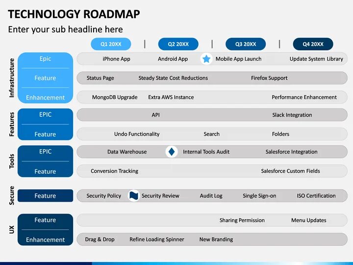Tests roadmap. Roadmap приложения. technology roadmap. roadmap пример. с# roadmap.