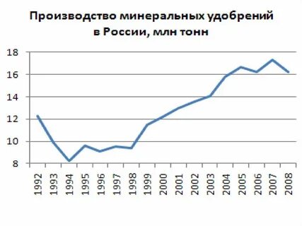 Страны производители минеральные