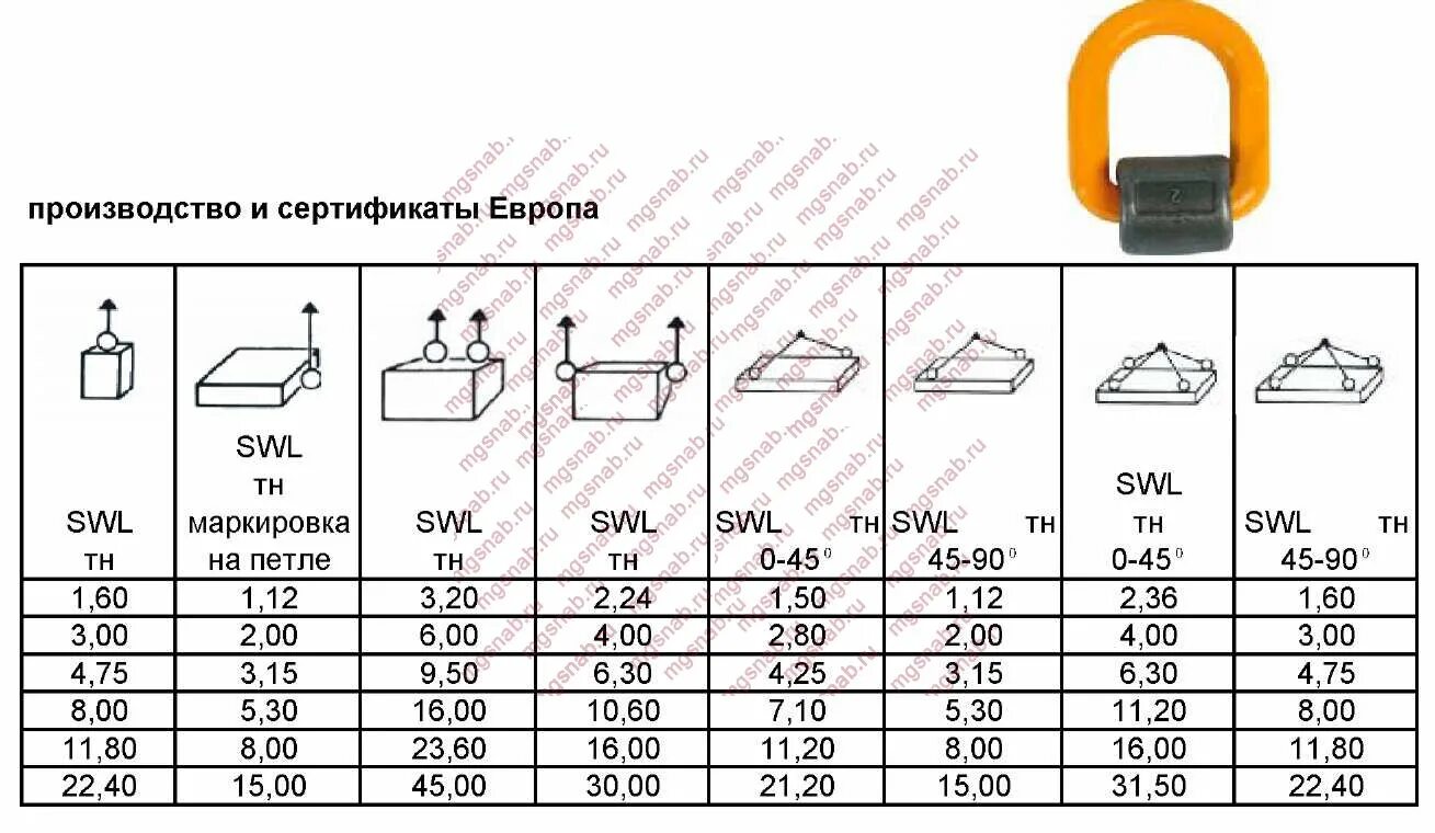 Кг 1 св. Рым болт м10 грузоподъемность. Петля монтажная для плит 12 диаметр. Петли под сварку таблица нагрузок. Петля монтажная на 3 тонны.